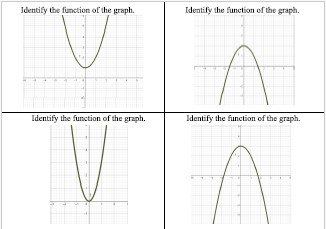 Graphs of functions